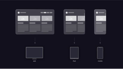 用一篇5000 的干貨,幫你了解常用的web產品設計布局