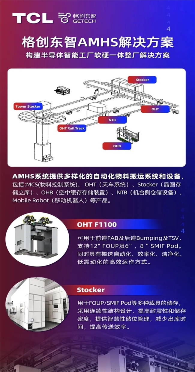 格創東智啟動AMHS業務 以AI加速半導體軟硬融合