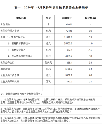 2020年1-7月軟件和信息技術服務業主要指標